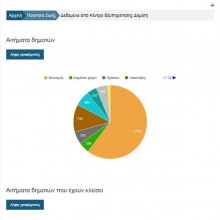 Συλλογή δεδομένων και διάχυση πληροφορίας