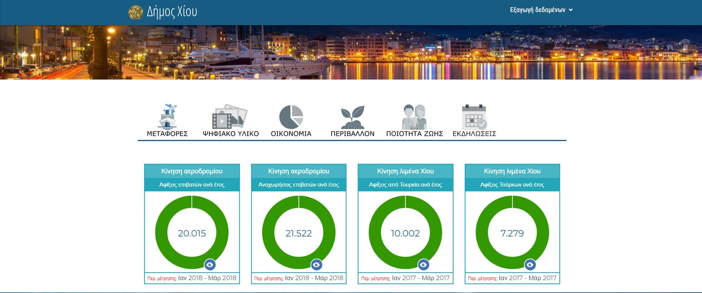 Συλλογή δεδομένων και διάχυση πληροφορίας