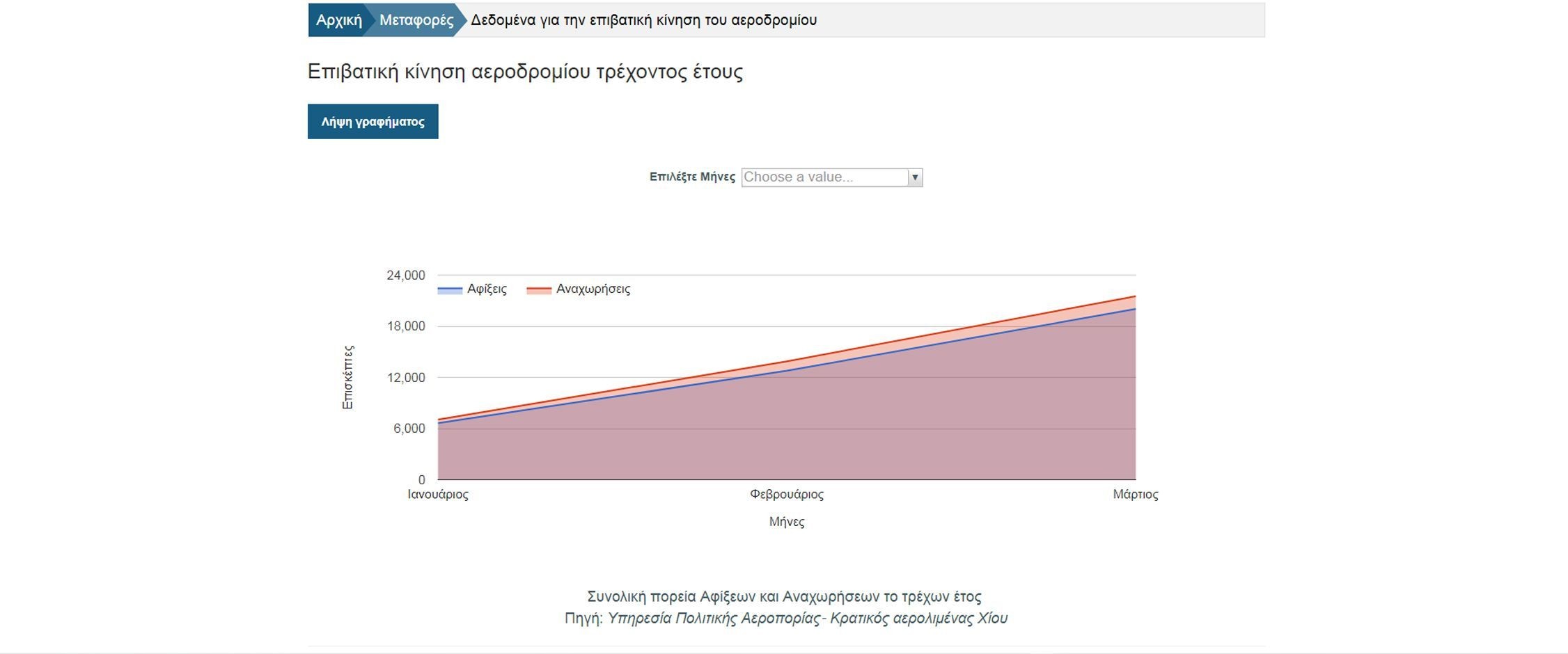 Συλλογή δεδομένων και διάχυση πληροφορίας