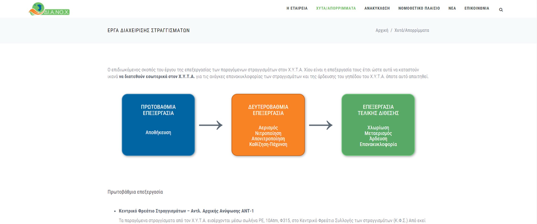 Διαχείριση απορριμάτων νομού Χίου "ΔΙ.Α.ΝΟ.Χ."